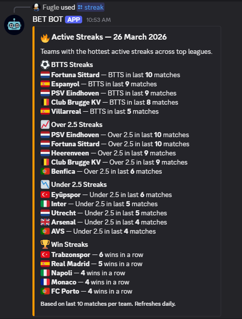 BetBot /streak command showing active team streaks