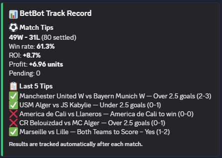 BetBot /record command showing win rate and ROI stats