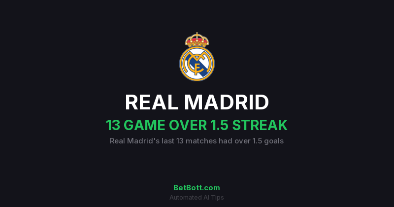 BetBot /streak example showing active streaks